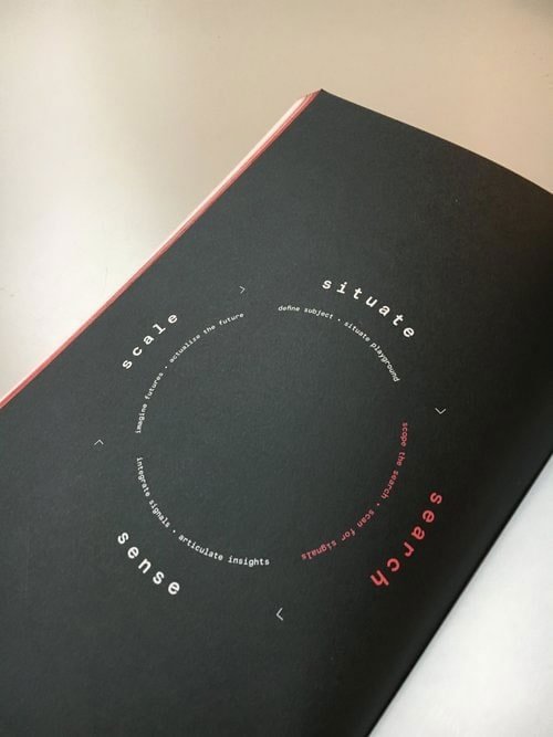 Book of Futures