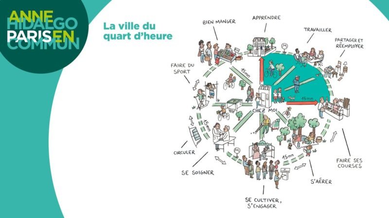 Paris 15-Minute City