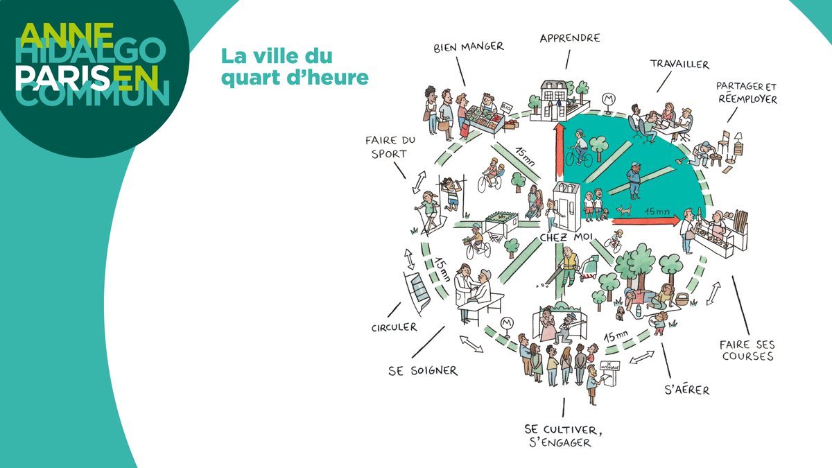 Paris 15-Minute City