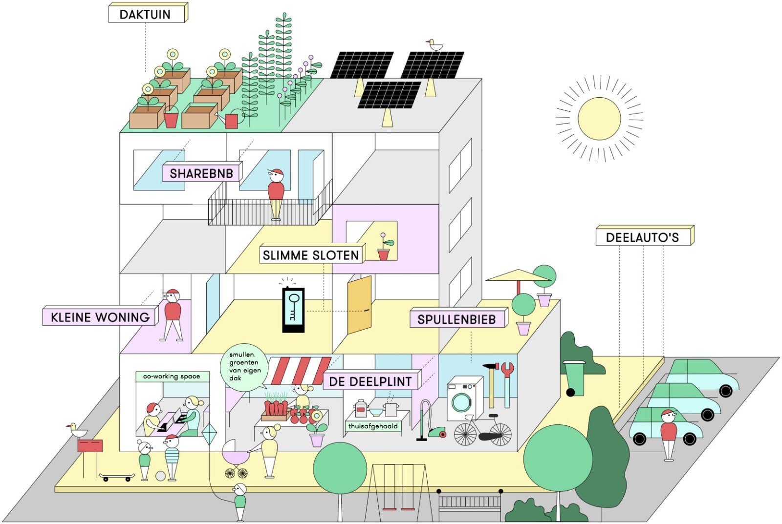 Shared Living Environment
